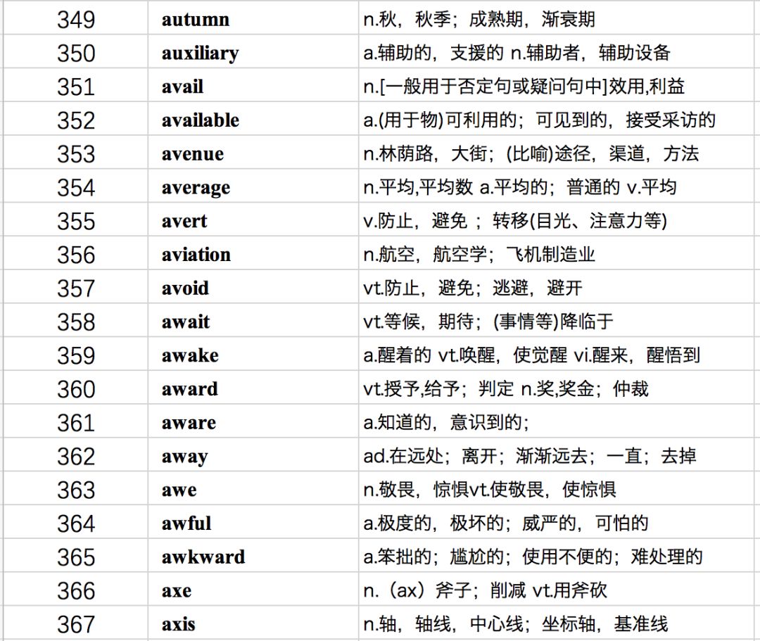 类似像下面associate这种单词在你眼里就长成了这样as(强调前缀 soci