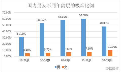 中国吸烟人口比例_吸烟大数据 中国人吸烟现状调查(2)