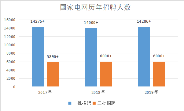 2020年国家电网gdp