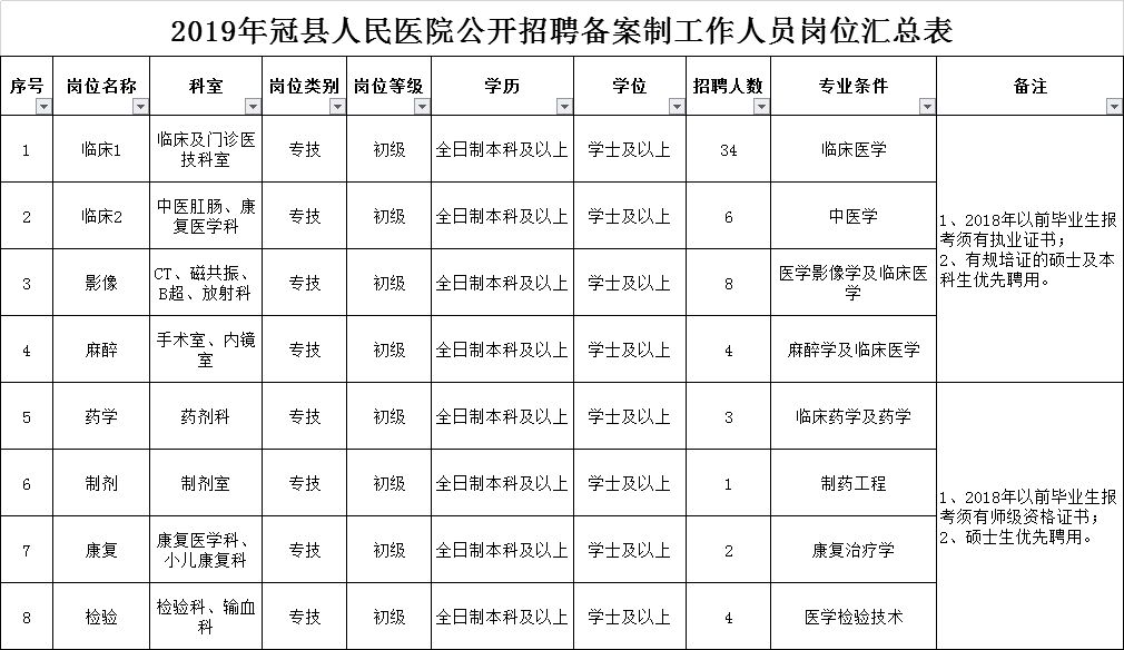 冠县人口_冠县2017年1 3月份企业职工退休人员审批公示