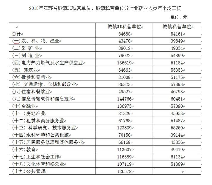 连云港人均收入_连云港花果山图片