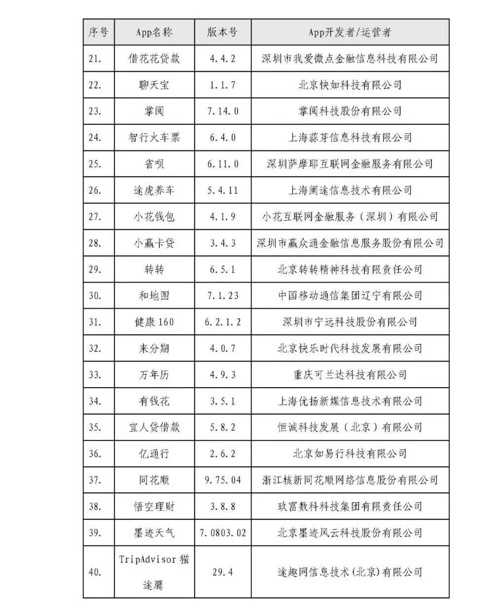 监管严打APP违法收集个人信息 度小满有钱花 宜人贷等被点名整改