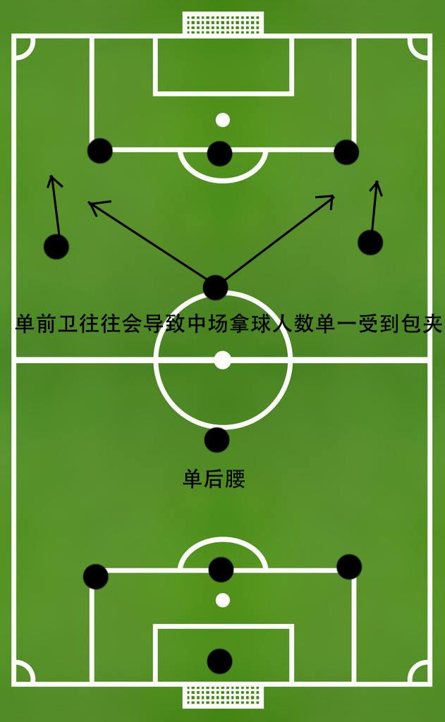 原创详谈当今足坛三后卫阵型及变阵阵型各有优点如何应变才是王道