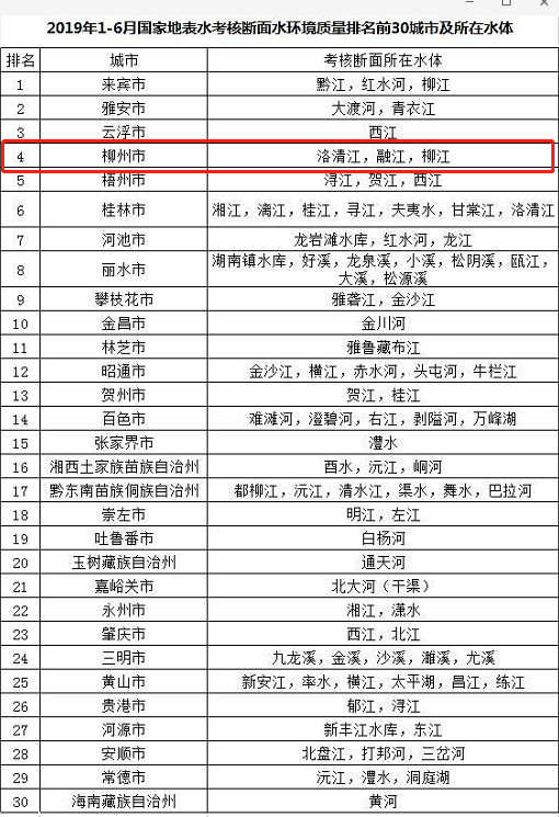 2019雅安市市区人口_雅安市地图(3)