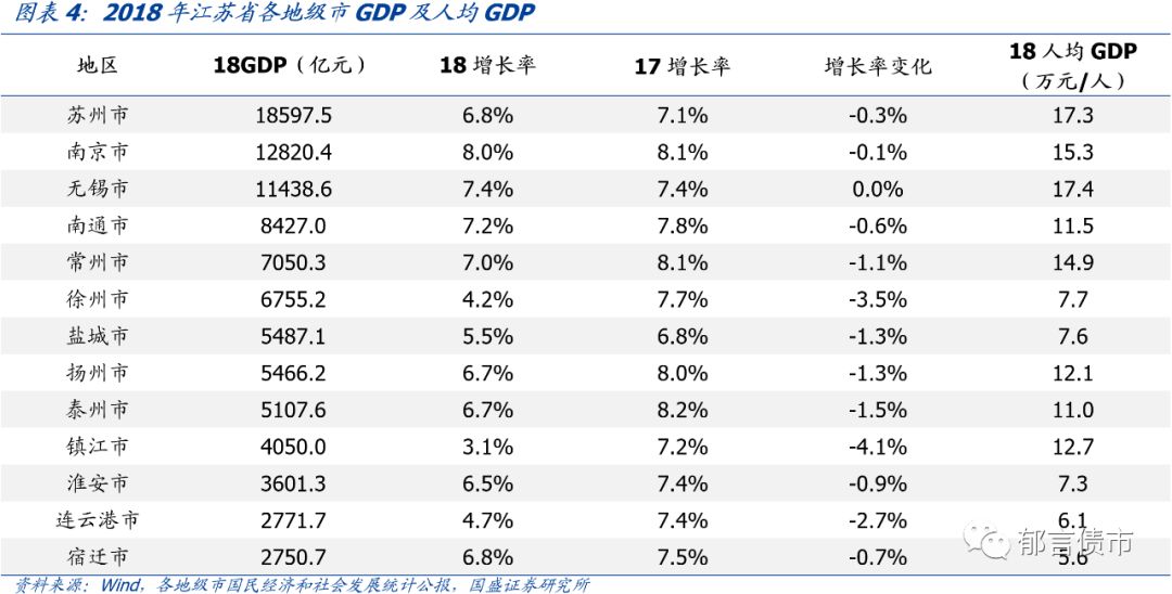 2021年苏中苏北gdp_陕西美食没能入选八大菜系,究竟做错了什么 地球知识局