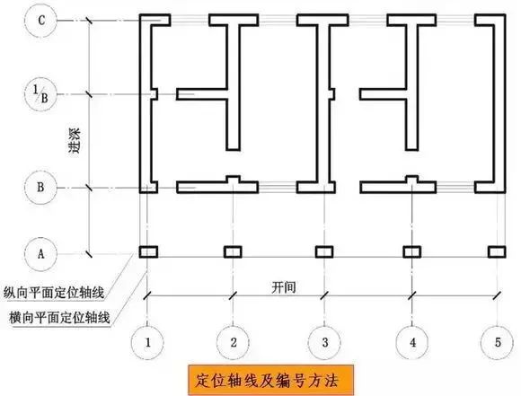 2)对需用详图表达部分应标注索引符号,并在所绘详图处标注详图符号.