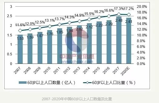 2019年章贡区老年人口_老年微信头像(2)