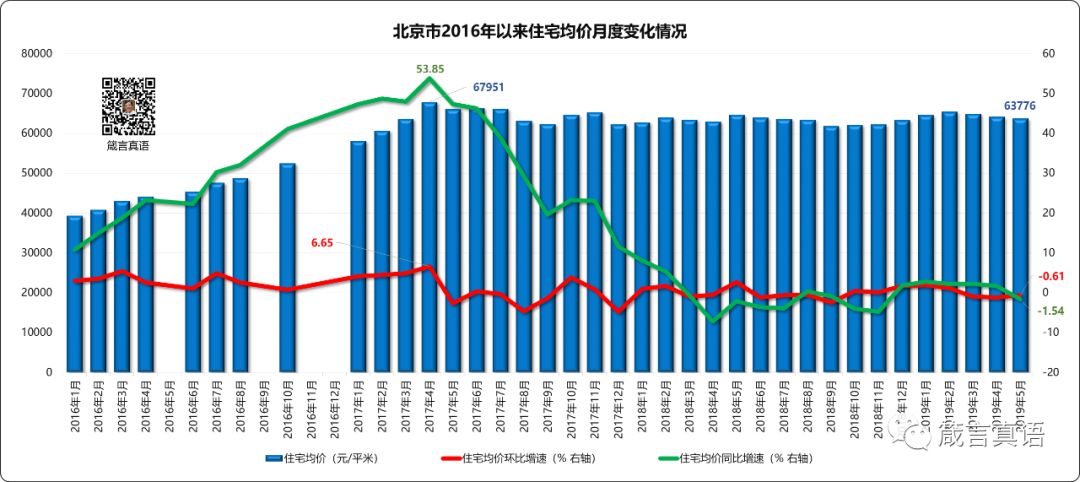 人口流入影响(2)