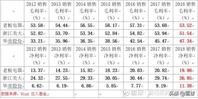 厨电十大排名_小厨娘十大特色菜图片