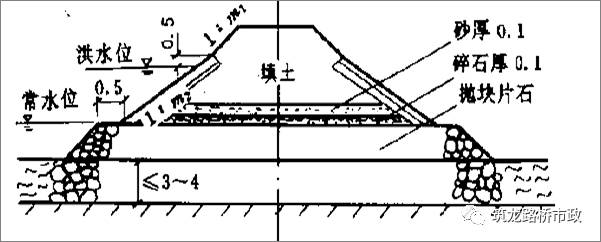 路堤填筑路堑开挖路基排水软土地基施工超全整合