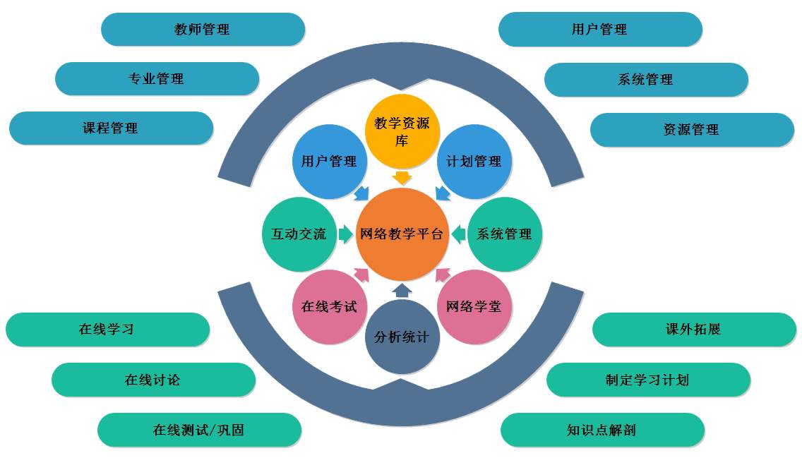 在看到慕课推动大学优质教育资源共享,增加公民接受