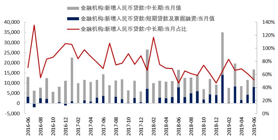 gdp上涨意味着什么_女生长腋毛意味着什么(3)