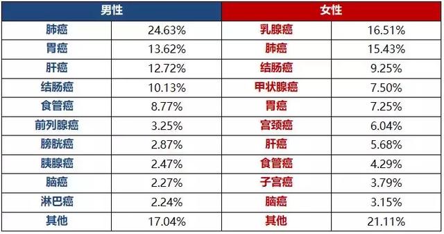 中国人口正常死亡率_二胎政策放开,母婴行业催生巨大人口红利市场