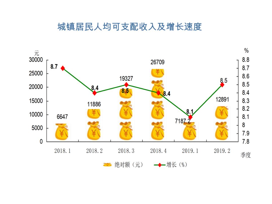 固原市gdp是多少_银川与固原的GDP总量之和,拿到陕西省排名如何(3)