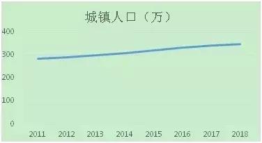 泰安人口_常住人口十年增15.96万