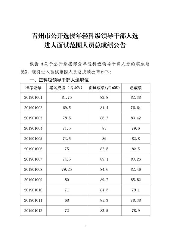 青州人口总人数多少_北京人口2020总人数口