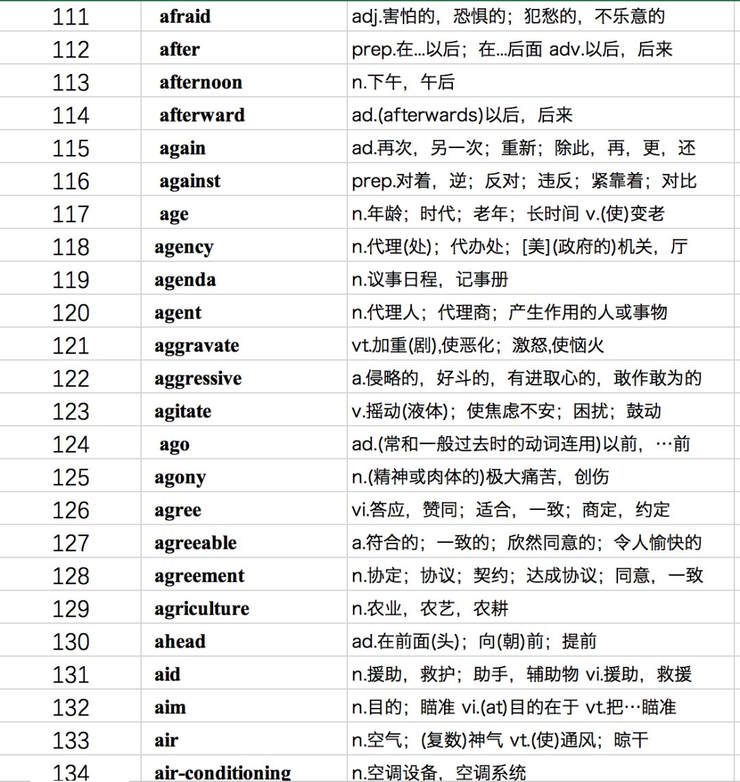 类似像下面associate这种单词在你眼里就长成了这样as(强调前缀 soci