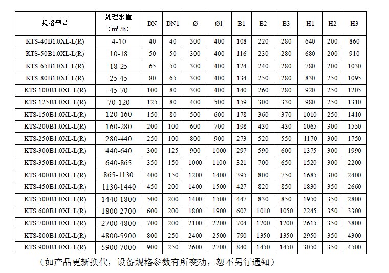 凯通世纪旋流除污器结构原理