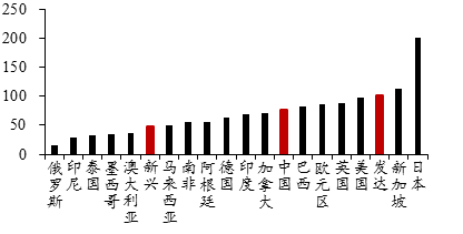 中国经济总量相当于两个日本_日本内阁相当于中国(2)