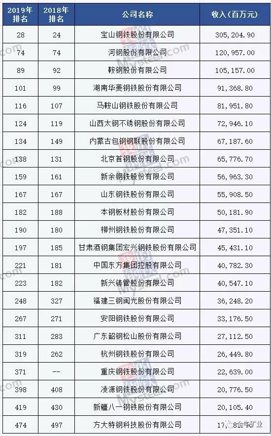 矿产排名_南非矿产世界排名图(2)