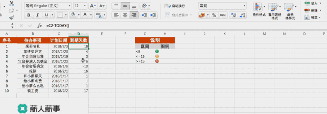 excel自动提醒待办事项,跟拖延症健忘症彻底说再见! |薪技巧