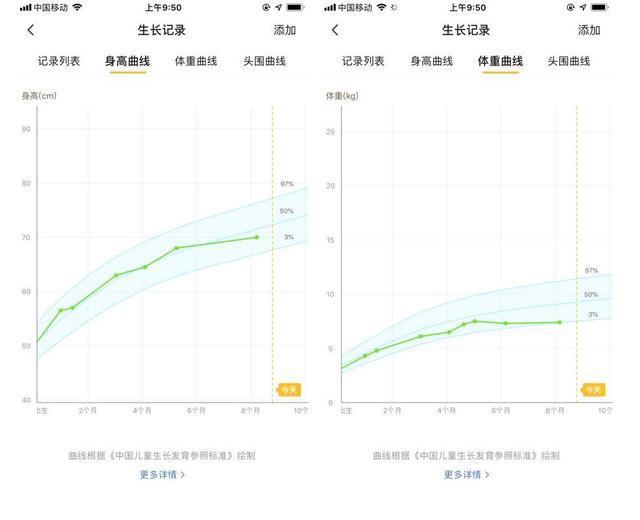                     这位宝宝从远超50%同龄孩子的体质下降到了3%