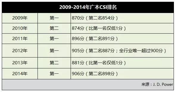 gdp的数量比质量重要(2)