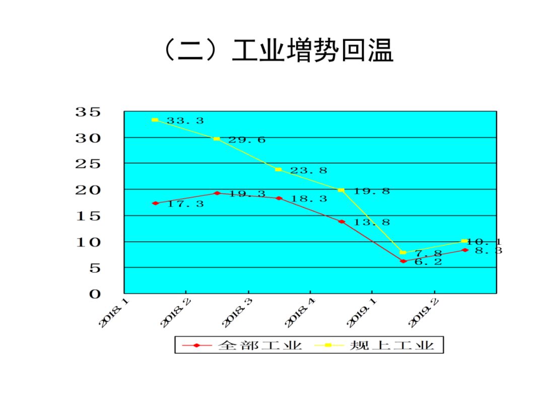 固原市gdp是多少_银川与固原的GDP总量之和,拿到陕西省排名如何(2)