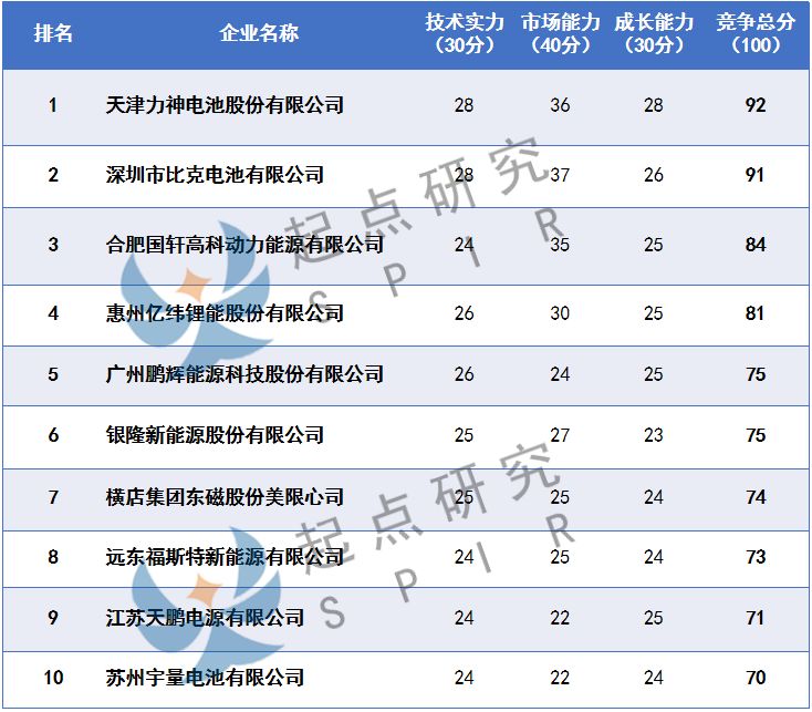点击图片查看详情 2019年起点排行榜_2019全国大学排行榜出炉 HR一般都选这些学校...