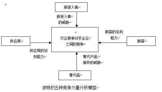 企业swot分析