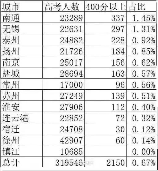 苏州学区排名_苏州必去景点排名(3)