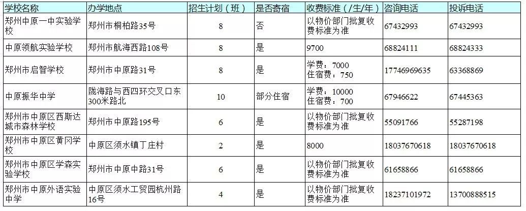 重磅关注：民办学校已迈入“万元户”时代！家长：工资不到3000元，学费却上万！
                
       