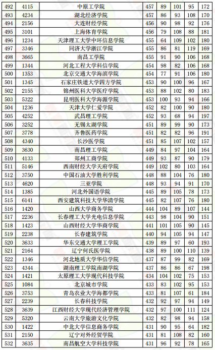 普通大学排名_普通大学宿舍图片(3)