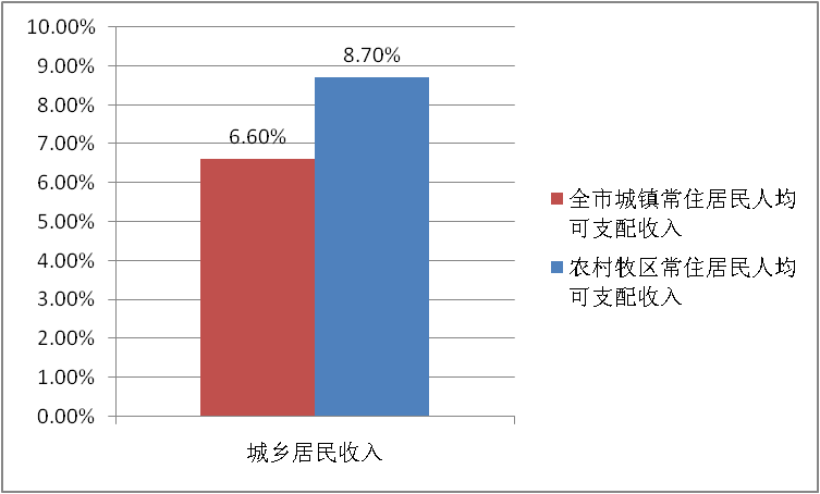 乌海gdp_乌海又一次上了微博热搜