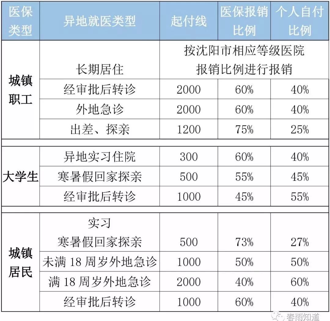 沈阳妇科排名_沈阳都市妇科医院
