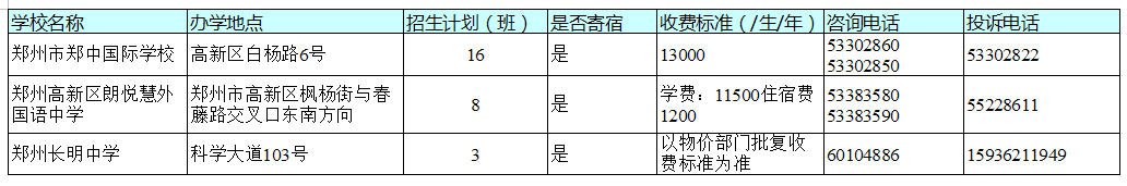 重磅关注：民办学校已迈入“万元户”时代！家长：工资不到3000元，学费却上万！
                
       