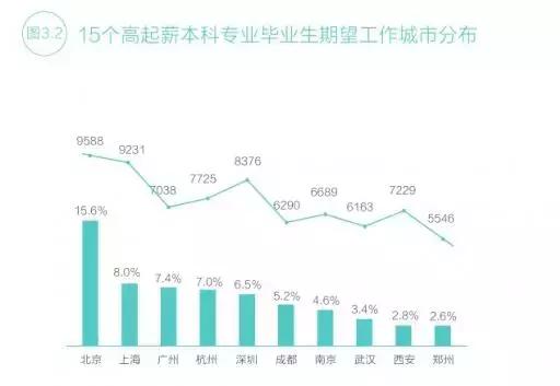 南通3020年人口_2020年南通地铁规划图(3)