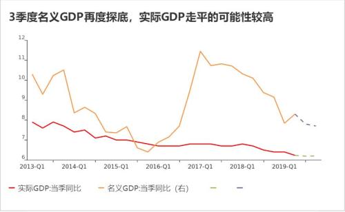 类似gdp_类似色对比作业图(3)