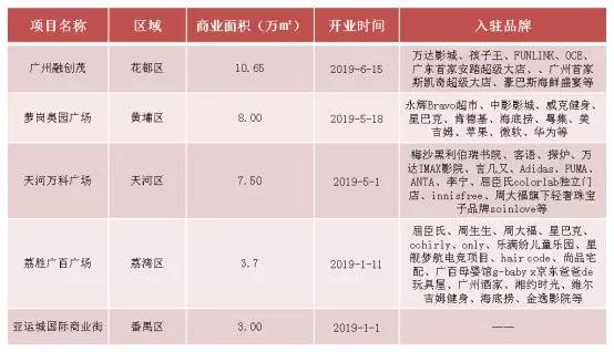花都经济总量2018_花都湖公园(3)