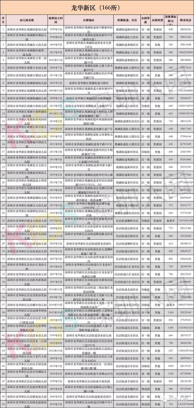 深圳福田幼儿园排名_深圳福田