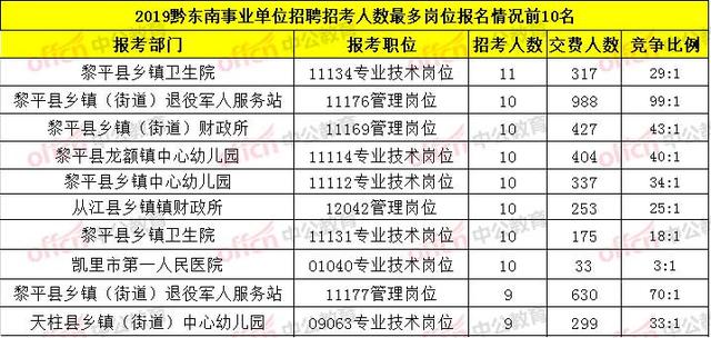 黎平县2019年人口_黎平县地图