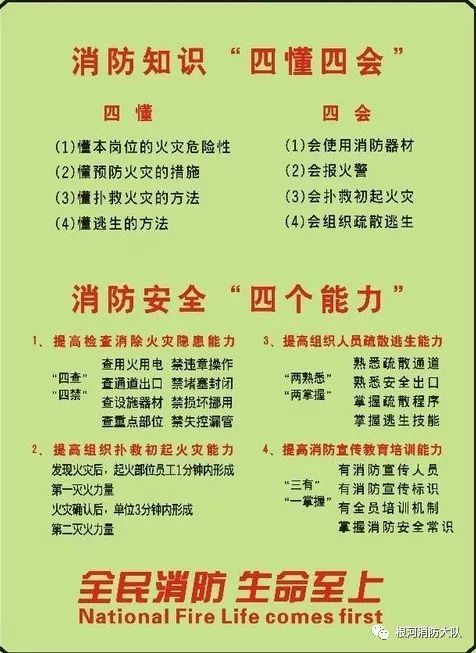 消防四懂四会四个能力是什么