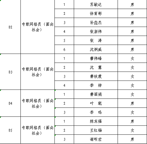 综治网格员流动人口管理_综治中心网格化展板