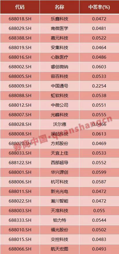 大科岛人口数_根西岛人口密度(2)