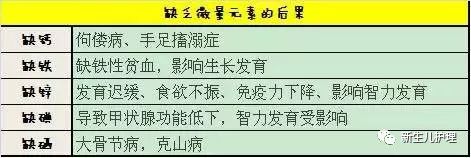                     宝宝身体健康成长，离不开7种营养素！