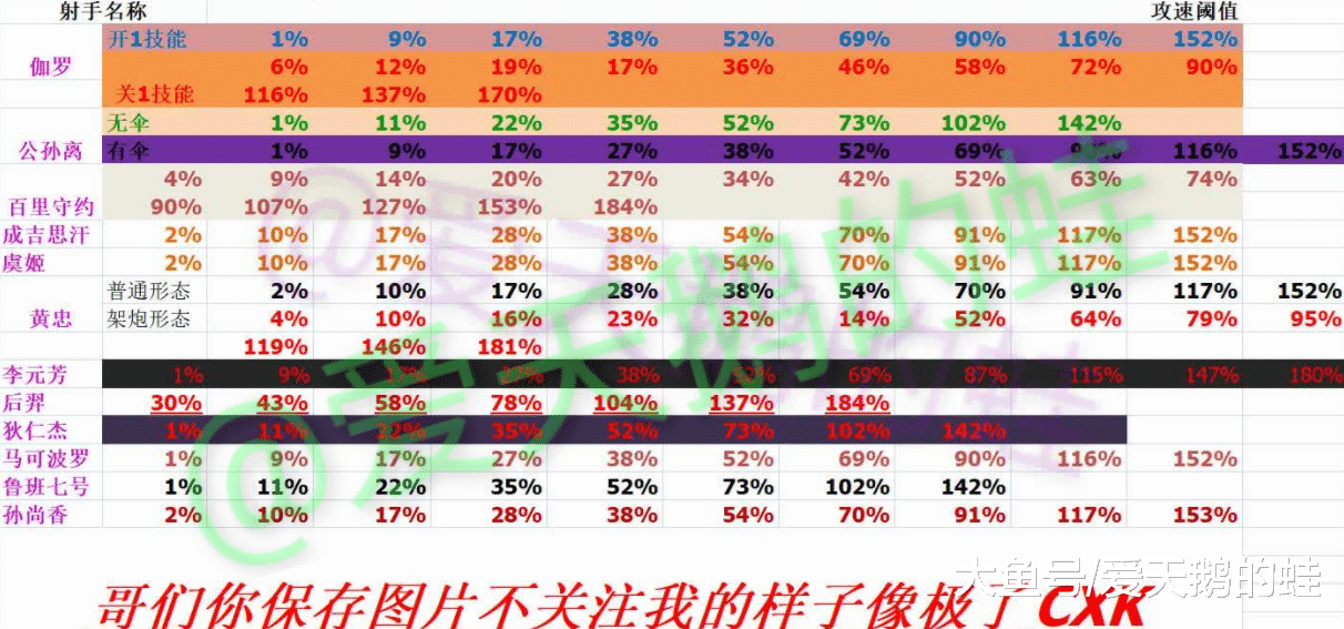 《王者荣耀》移速是大家最忽略的属性,高端局靠移速?要不然必定超鬼
