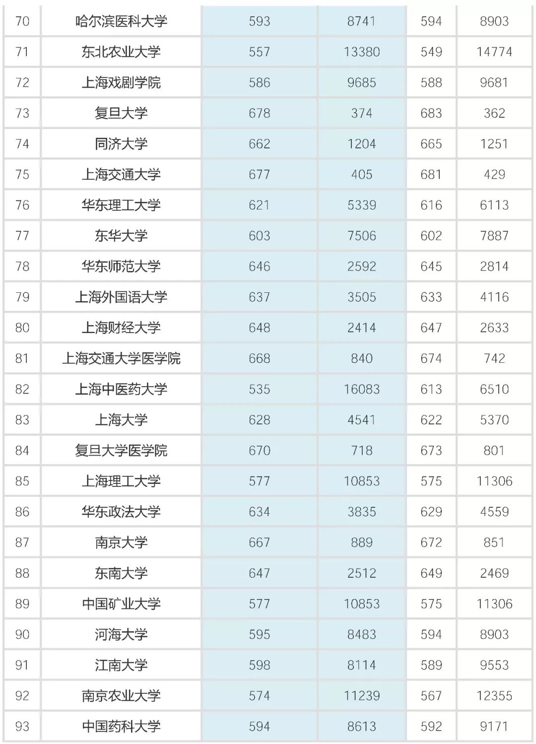 提档线排名_手机处理器排名(2)