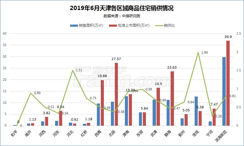 滨海新区各区域gdp_赵燕菁﹕城市化转型──从高速度到高质量