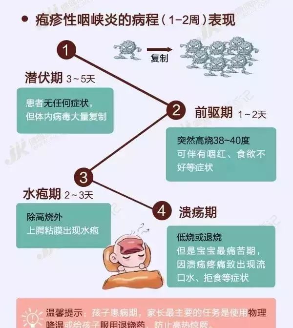                     5岁宝宝得病，哥哥和姐姐也接连中招！这种暑期高发病家长要注意
