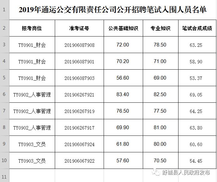 通运招聘_共招157人 通州公开招考社区工作者 家门口的工作,抓紧报名(3)